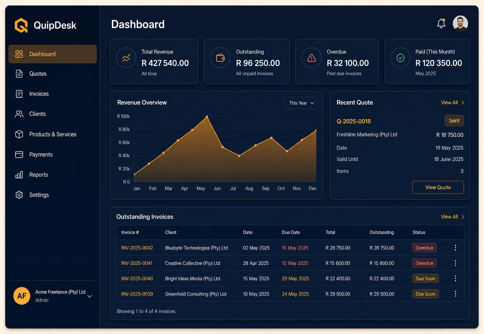 QuipDesk dashboard showing revenue overview, outstanding invoices and a recent quote